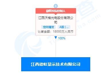 沃格光电战略投资电力电子元器件销售 布局产业链，强化市场竞争力