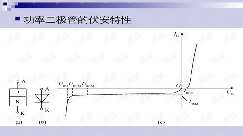 第1章电力电子器件 从课程教学到元器件销售的全景解读