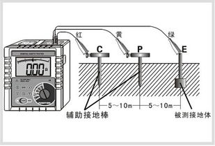 ETCR3000数字式接地电阻测试仪 电力安全与电子元器件销售的精准守护者