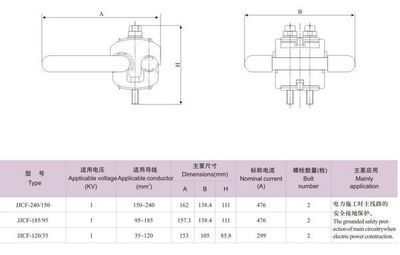 专业解析 JJCF穿刺接地线夹(1KV)的产品优势与应用指南